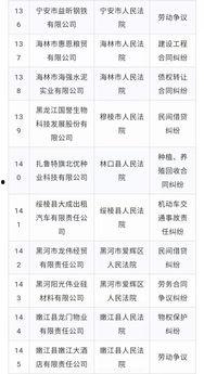 壹彤集团最新爆料,揭秘企业变革背后的秘密与机遇  第3张