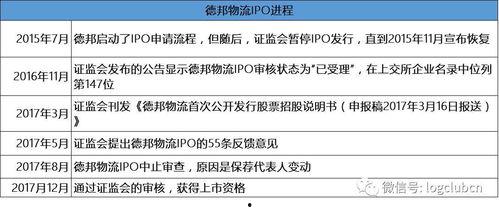 德邦物流新闻爆料,揭秘行业变革背后的独家爆料  第3张